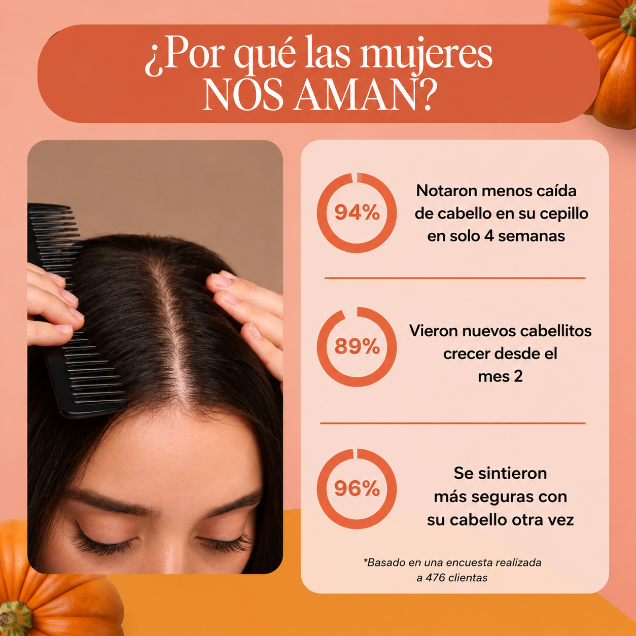 Menor caída de pelo en 26 días o menos.